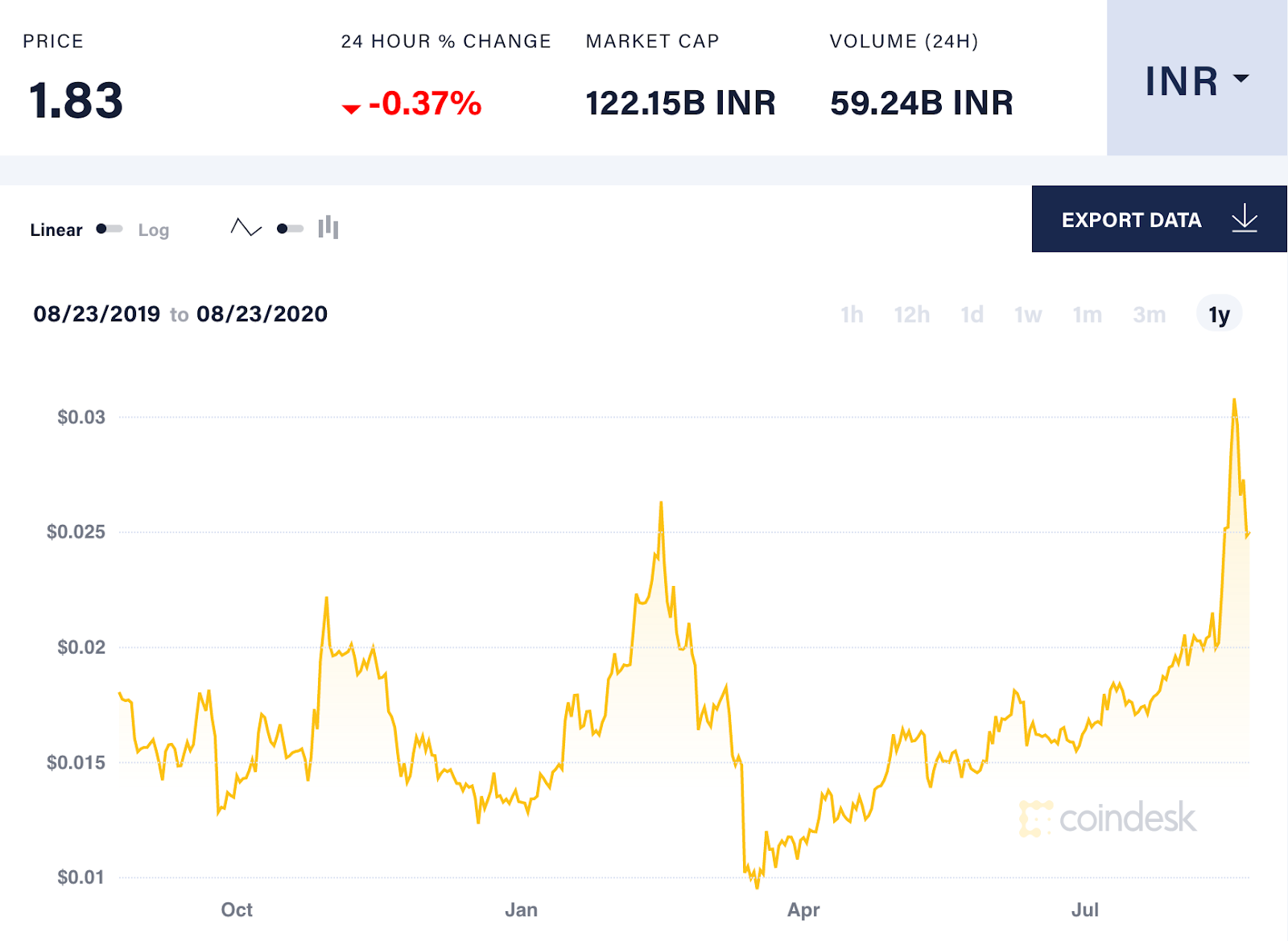 ALTCOIN to INR Price Converter & Calculator, Live Exchange Rate | CoinBrain