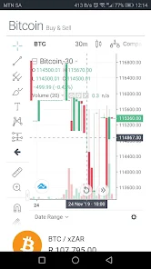 Bitcoin Price Correction May Signal Start of Altseason | BITmarkets