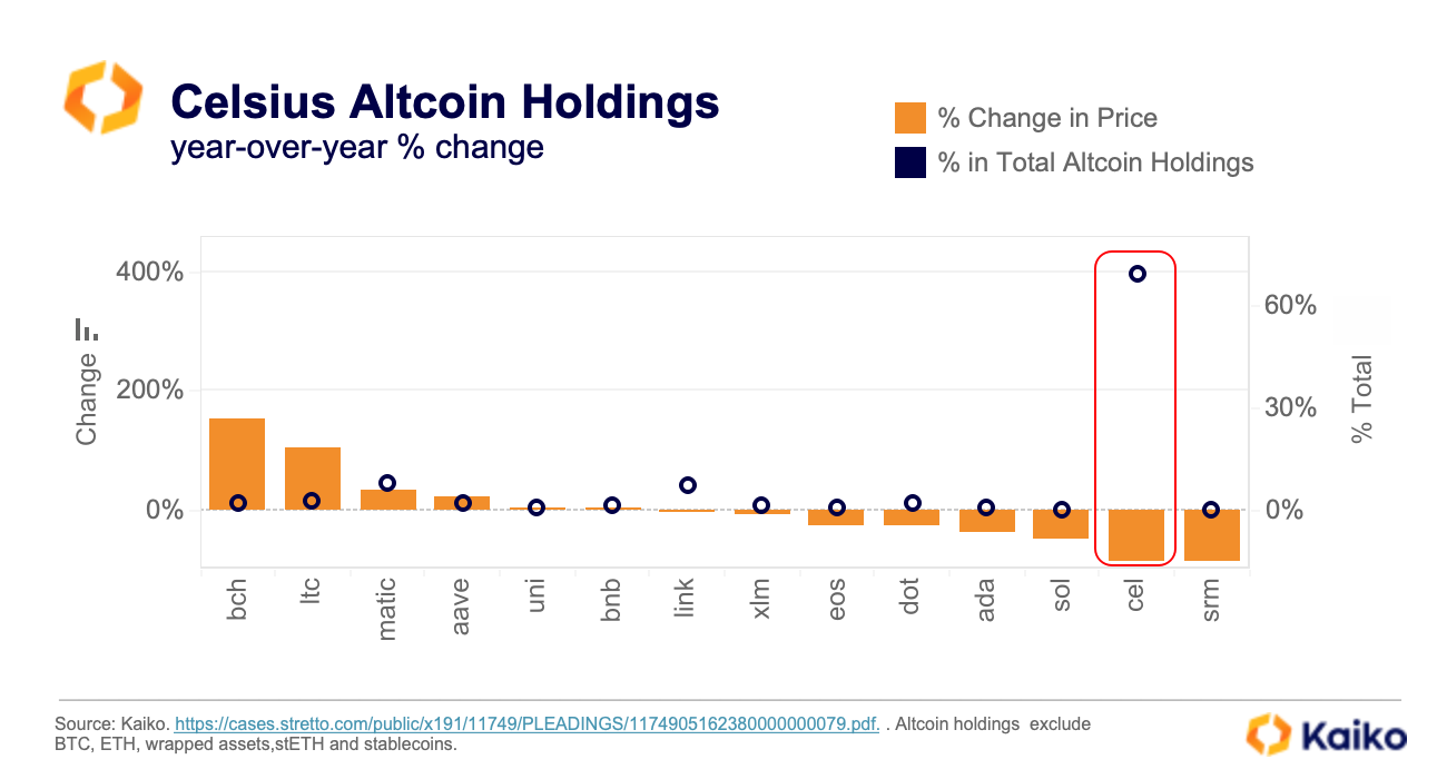 Altcoins List - The Top 50 | Coinranking