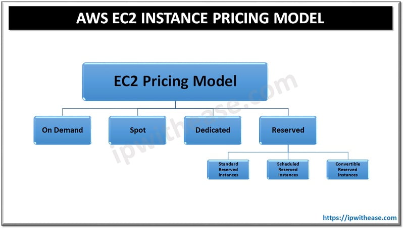 Holori - Compare AWS EC2 Price