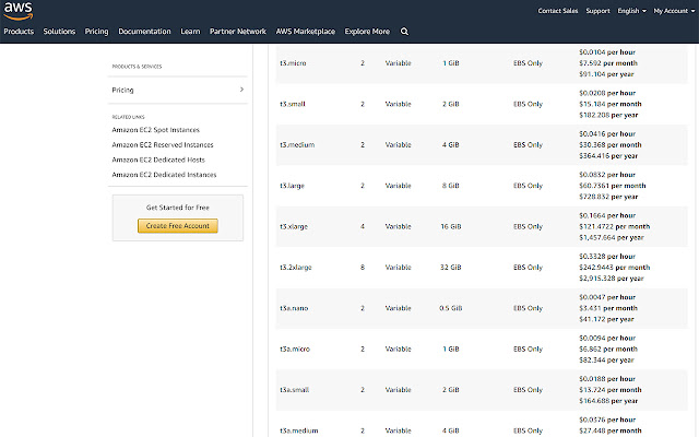 Amazon AWS EC2 Instance Pricing Comparison