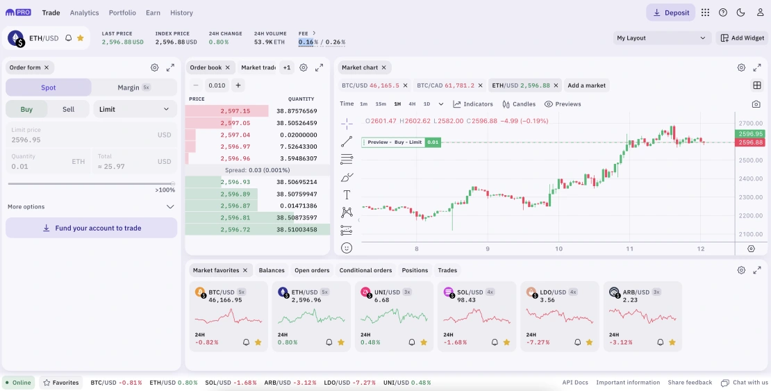 TD Ameritrade invests in cryptocurrency exchange ErisX | Reuters