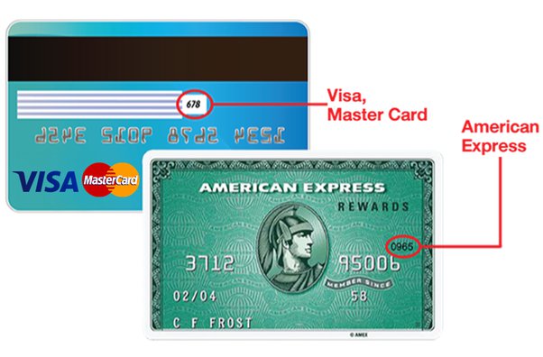 Credit Card Identification Code