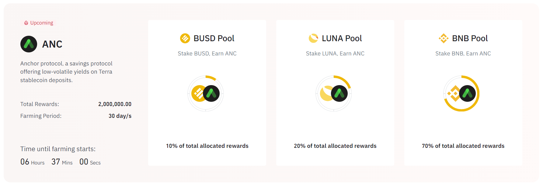 Binance Staking Launches ANC and HIGH Staking with Up to % APY - Coincu