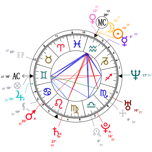 Birth chart of Ashton Kutcher - Astrology horoscope