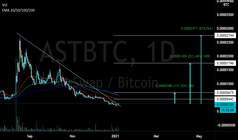 Cryptocurrencies in BTC price list and quotes