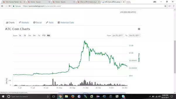 ATC Coin Price Prediction: Future ATCC forecast , & 