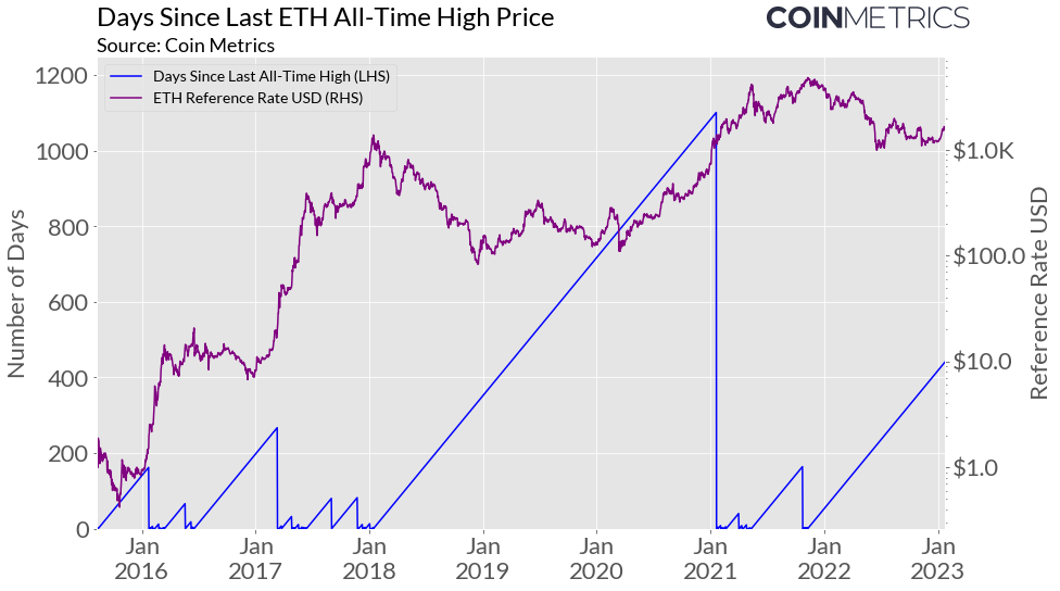 Home - Coin Metrics