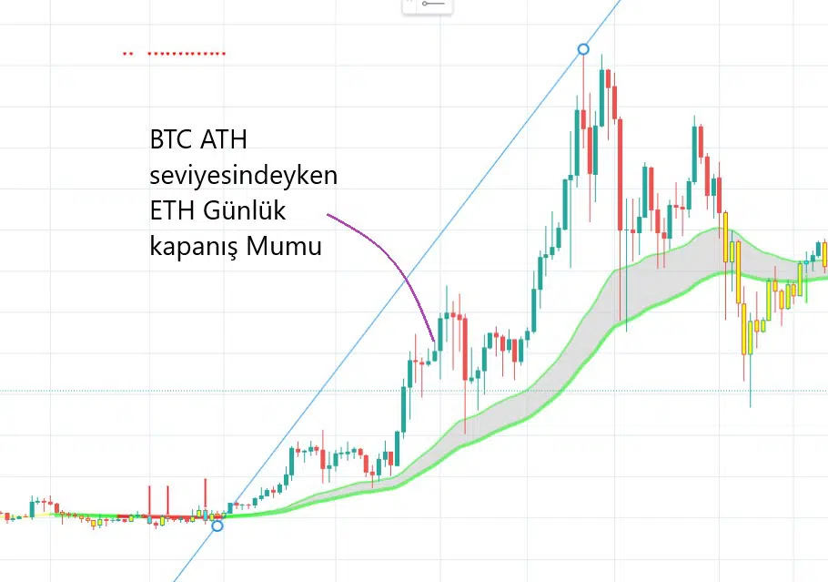 Ethereum Price (ETH), Market Cap, Price Today & Chart History - Blockworks