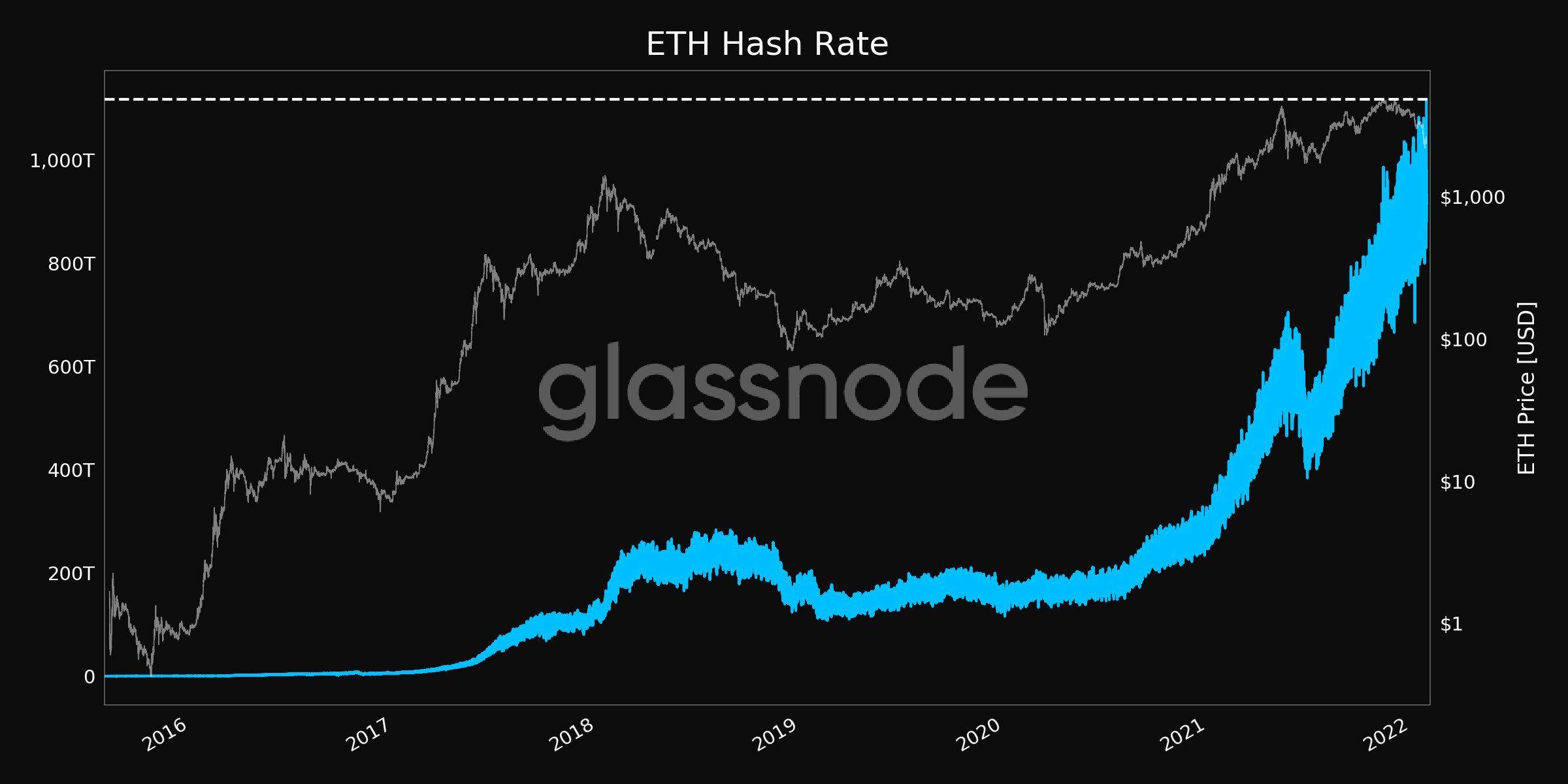 Live Ethereum Price Today [+ Historical ETH Price Data] - bitcoinlove.fun