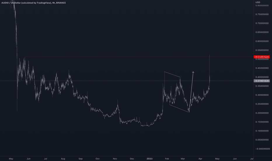 Audius (AUDIO) USD Price: Live Chart | Price feed | CryptoPurview