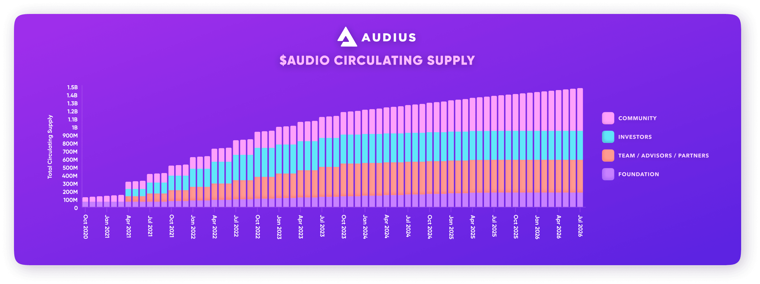 Audius (AUDIO) live coin price, charts, markets & liquidity