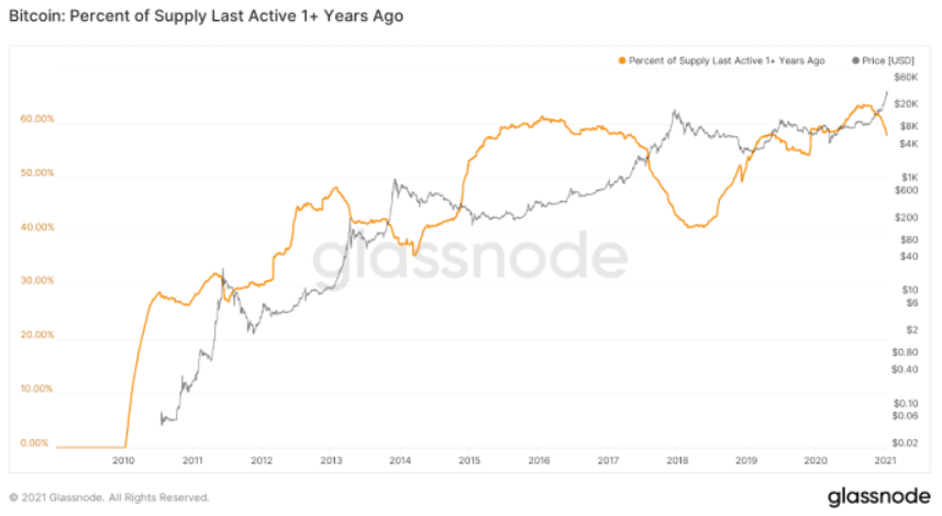 Bitcoin price history Mar 15, | Statista