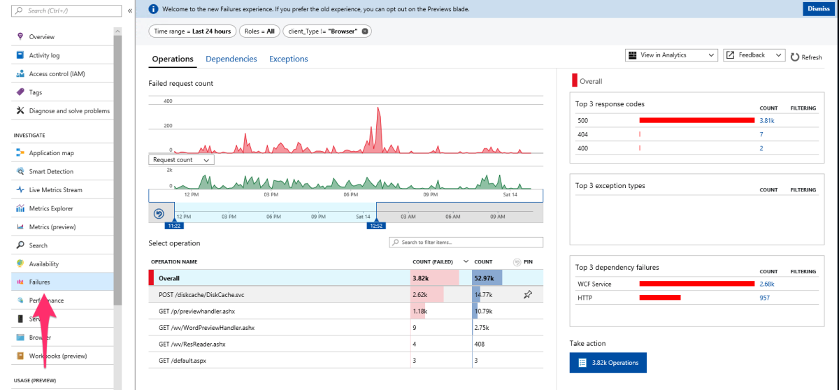 Azure Monitor – Application Insights Status Monitor v2 (Part 1) | bitcoinlove.fun