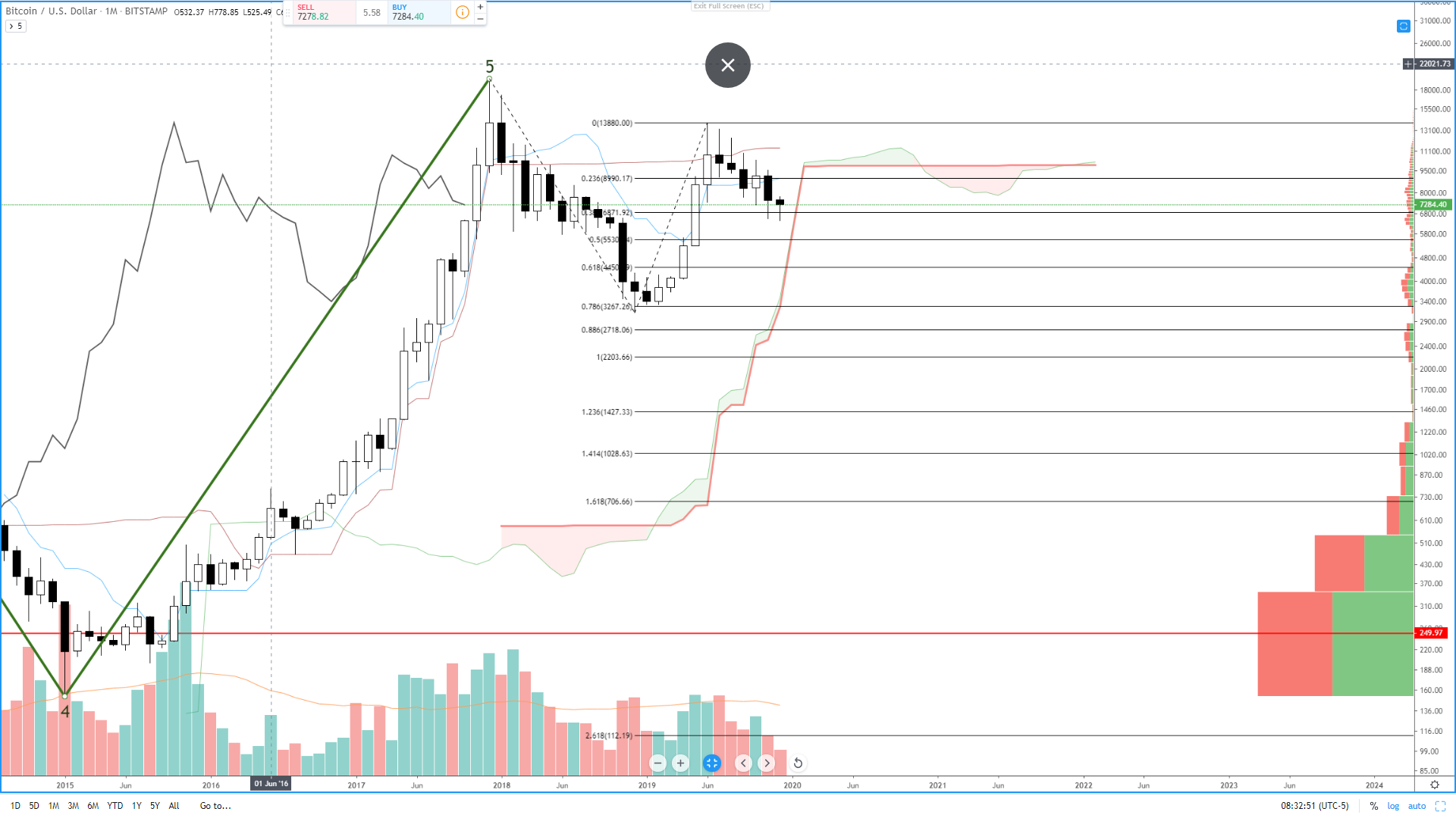 Bitcoin Year Prediction