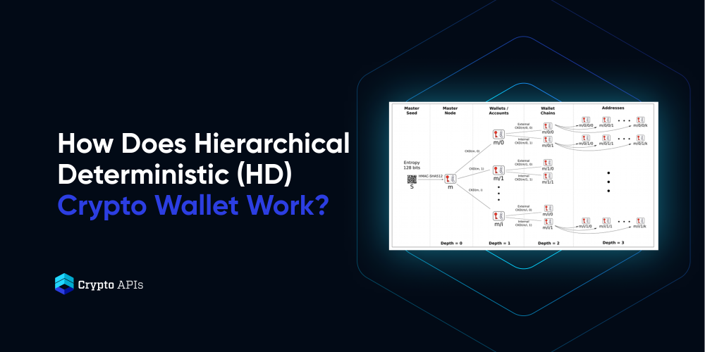 Deterministic wallet – HD Wallet for Bitcoin – BitcoinWiki