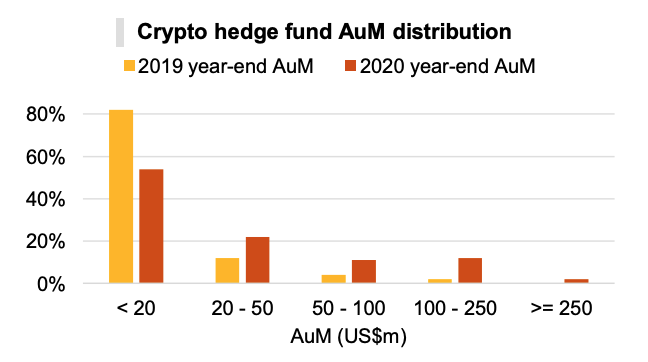 Coin's AUM in the Indian mutual fund industry - Nithin Kamath's personal homepage