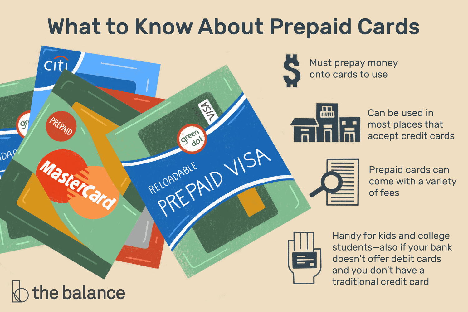 What Is a Prepaid Card and How Does It Work? | Capital One