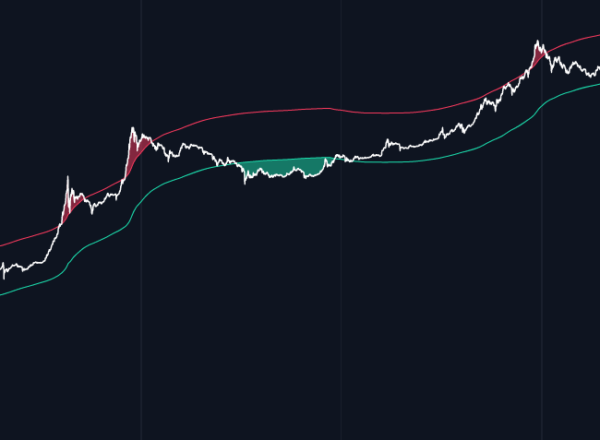 Bitcoin Price | BTC Price index, Live chart & Market cap | OKX