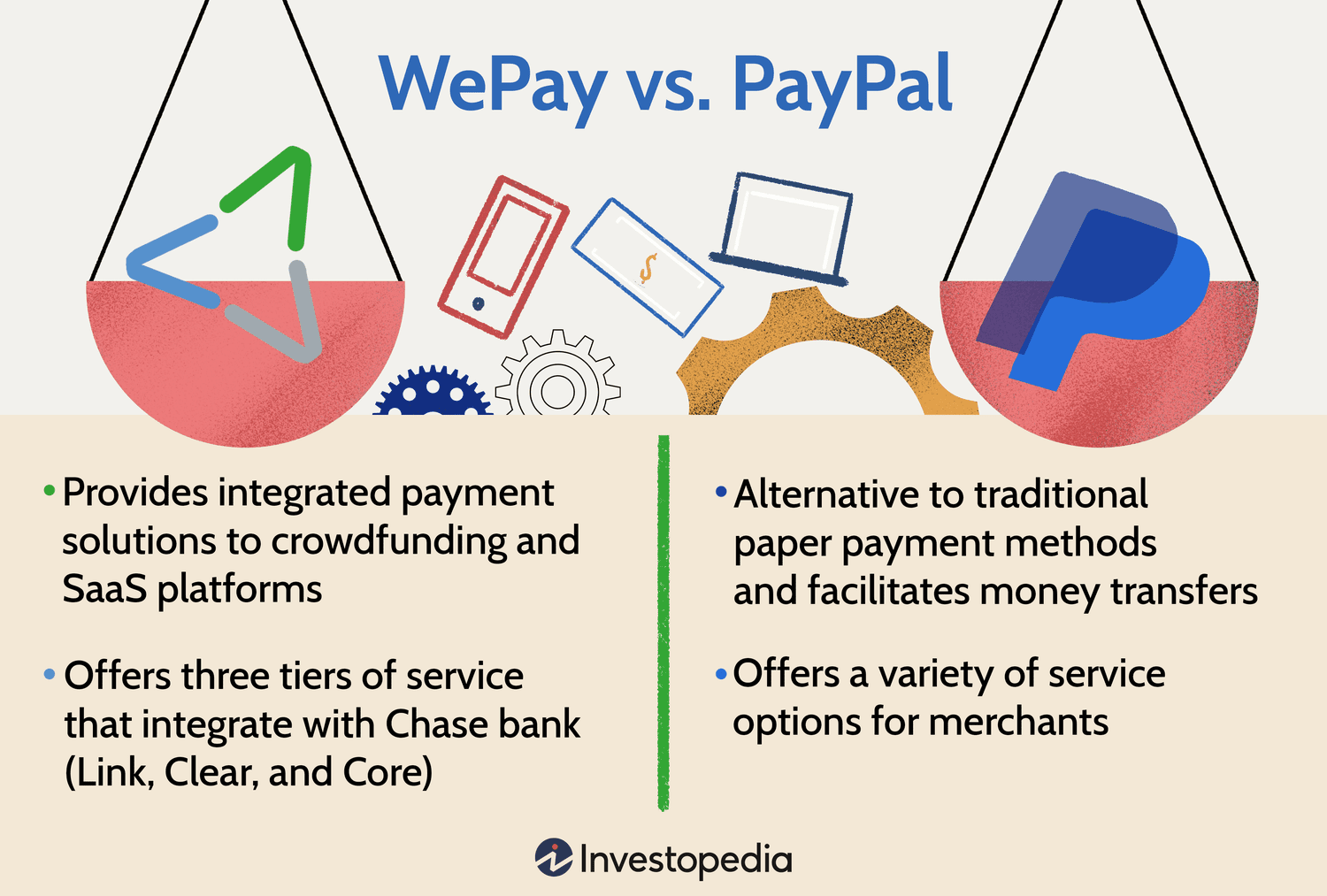 Payoneer vs. PayPal: Which Platform Should You Choose?