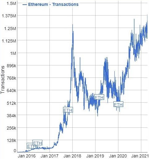 Ethereum Price | ETH Price and Live Chart - CoinDesk