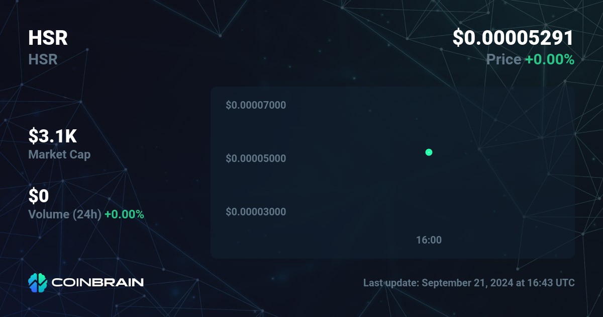 Hshare (HSR) live coin price, charts, markets & liquidity