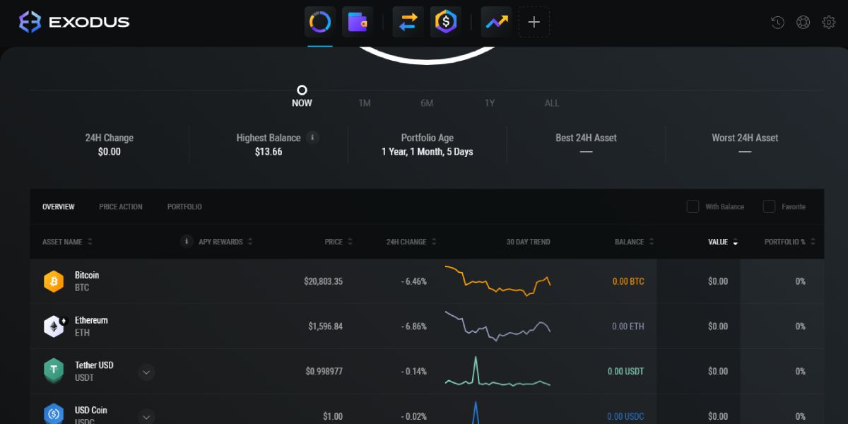 Crypto transfers | Robinhood