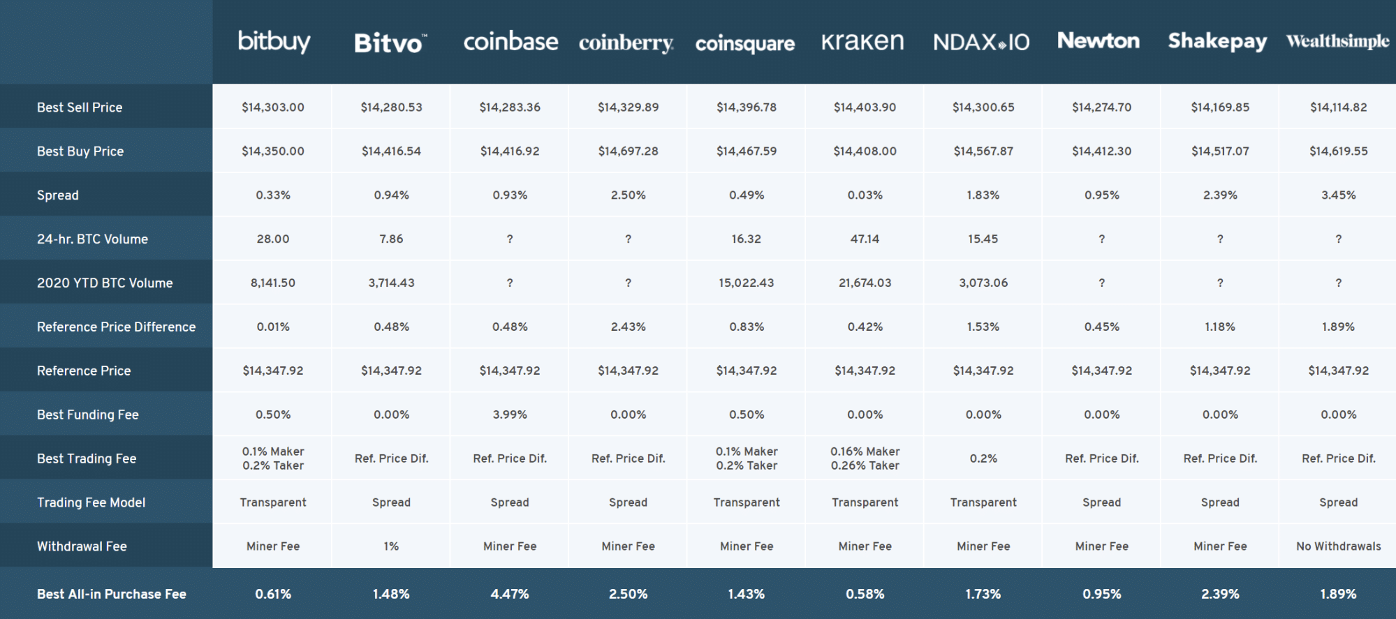 The best Bitcoin ETFs/ETNs | justETF