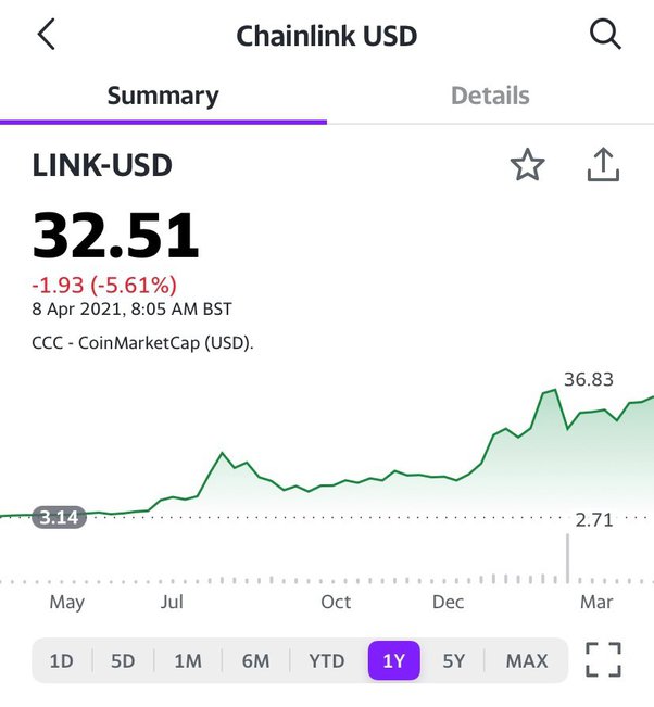 Can Chainlink Reach $, $, $?