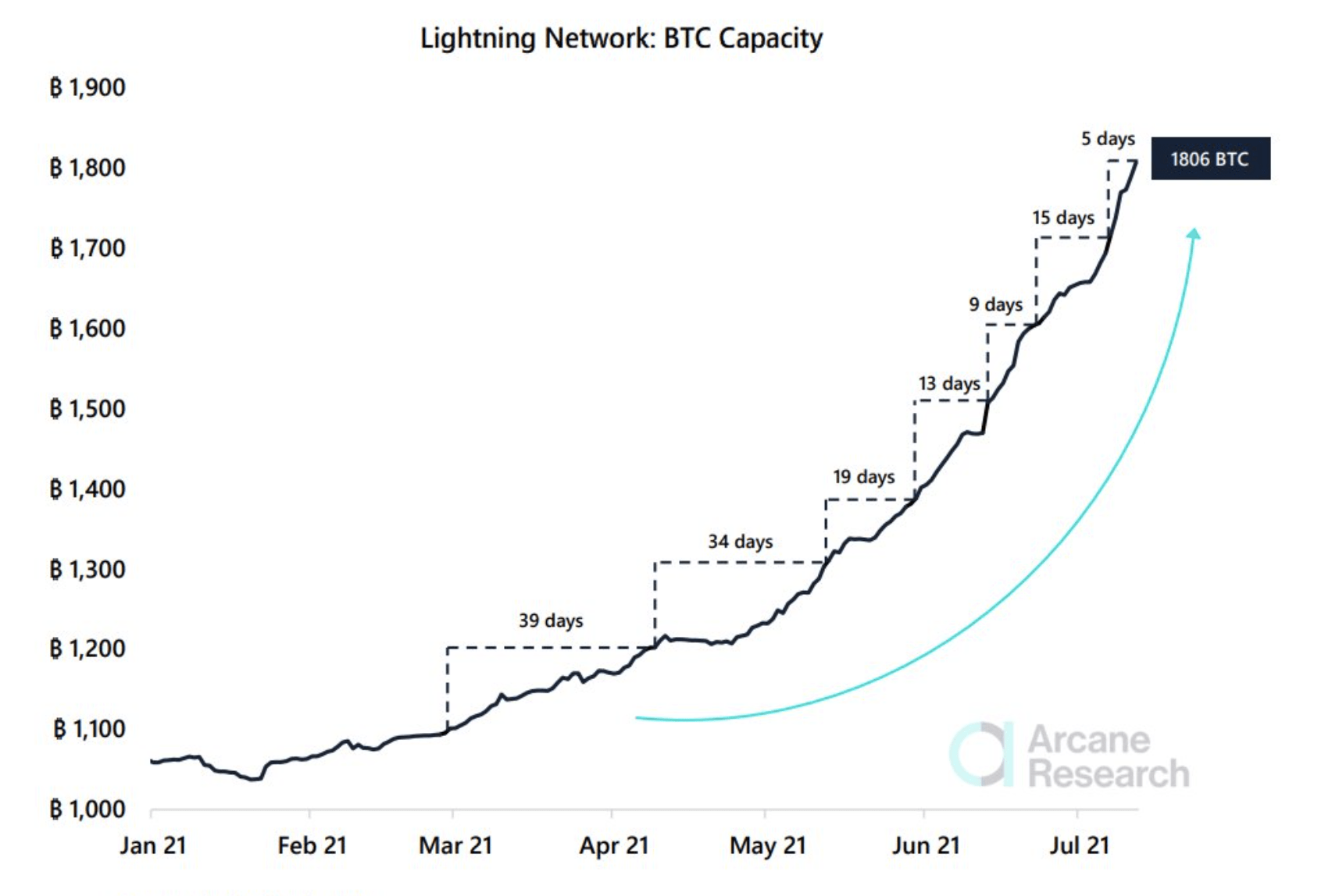 Bitcoin Price Forecast – Bitcoin Continues to Drop | FXEmpire