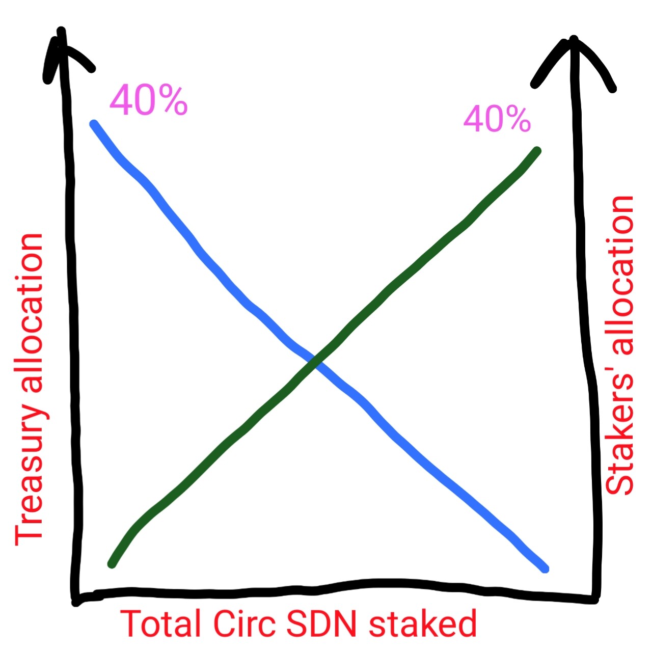 Ethereum Staking Rewards: Optimise your staking strategies