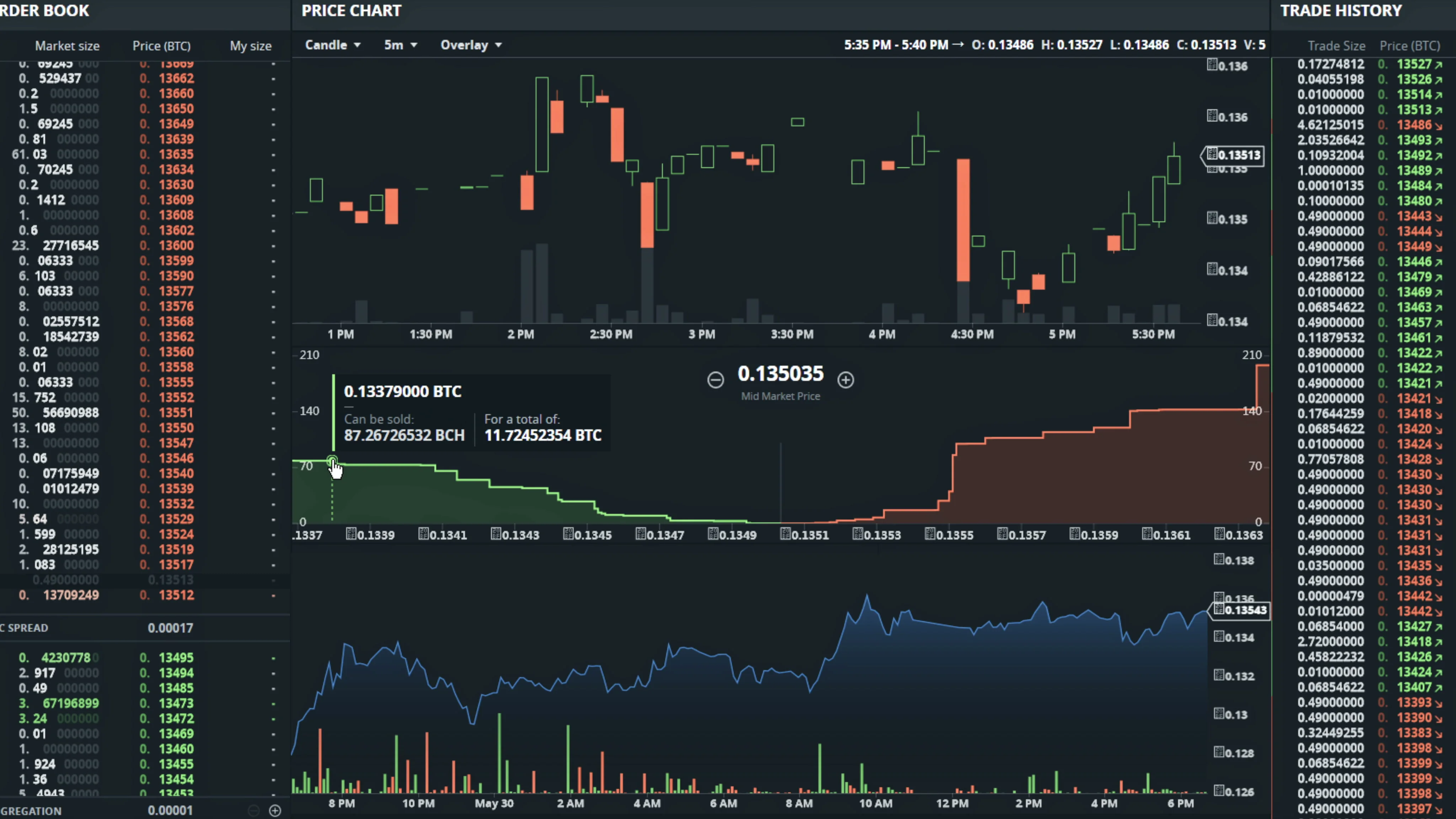 BTC-USD Interactive Stock Chart | Bitcoin USD Stock - Yahoo Finance