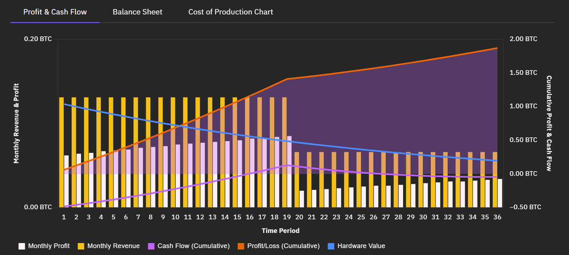 How to Calculate Bitcoin Mining Profitability - Money Q&A