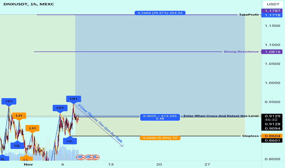 DNX2USD Charts and Quotes — TradingView