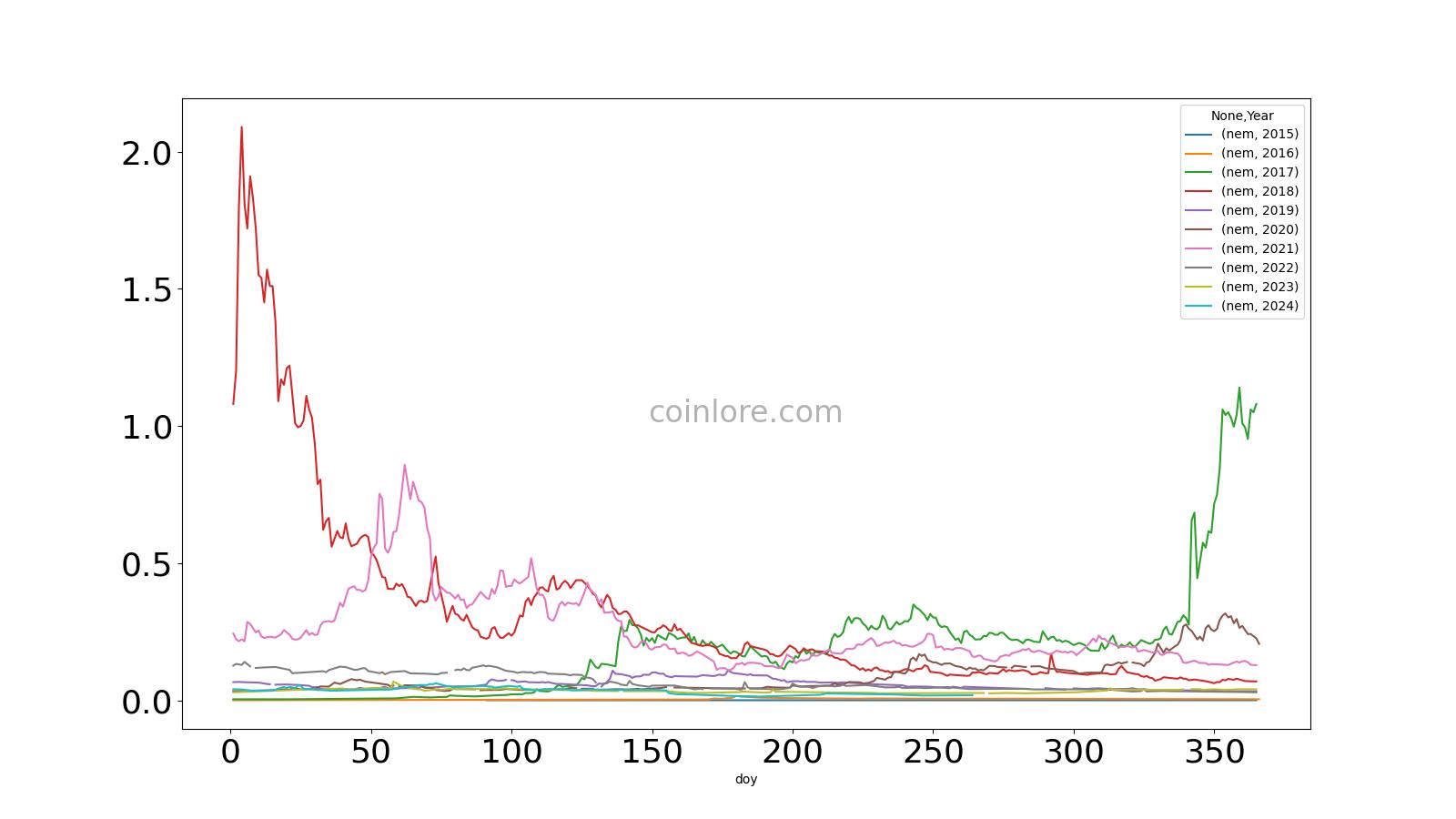 Long-Term Price Predictions 