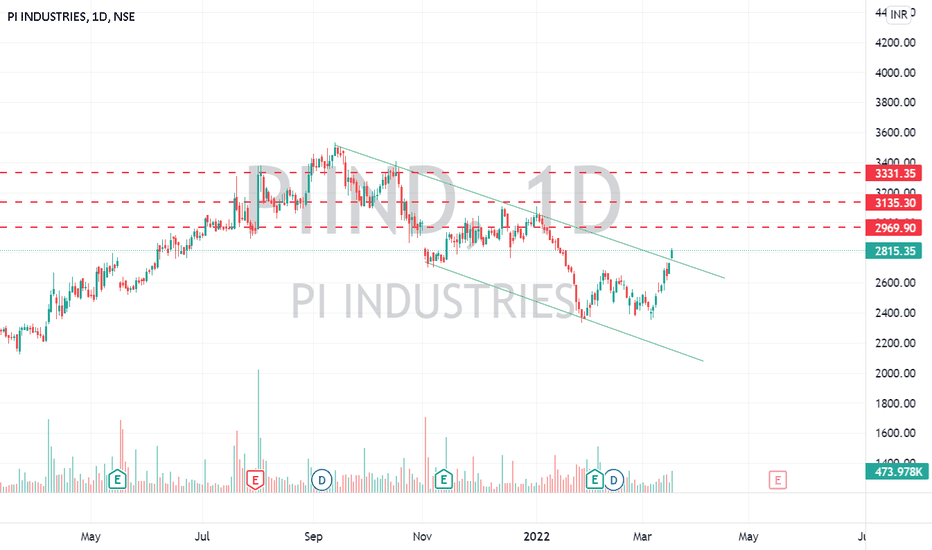 Pi Network Supporter Differentiates Between Coins and Tokens — TradingView News