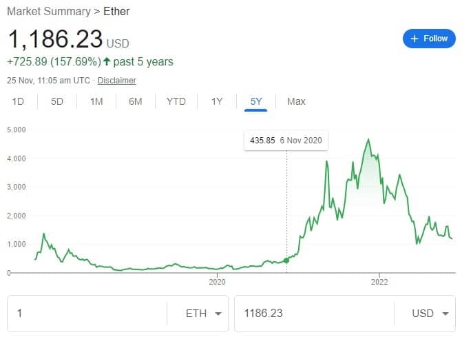 Ethereum price prediction & forecast / - 