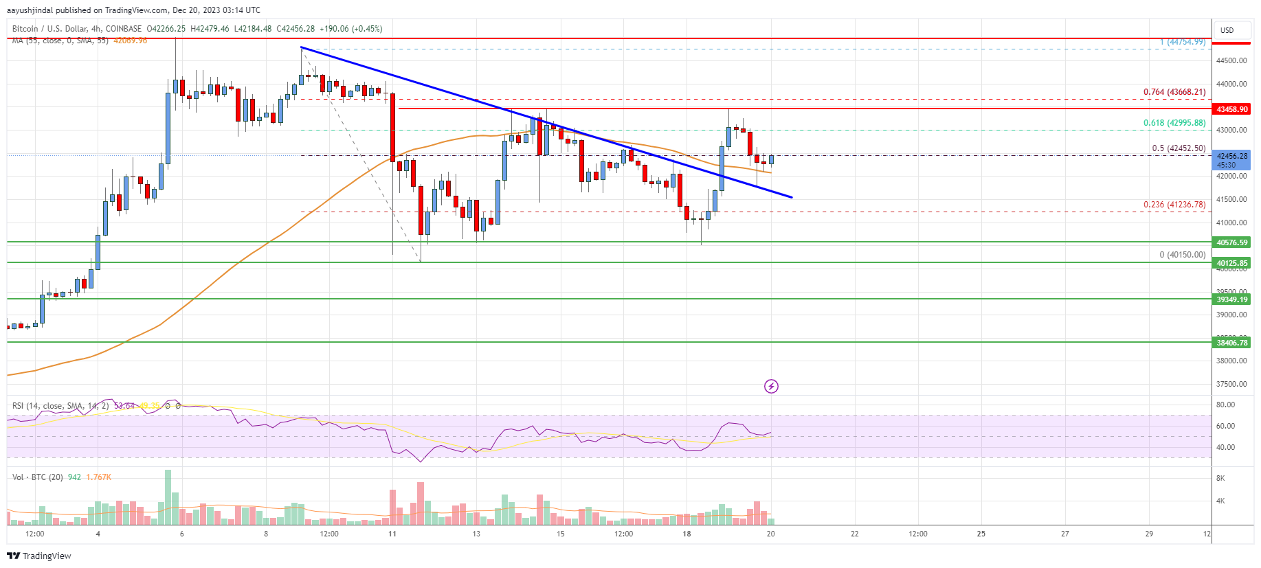 BTC to EUR exchange rate - How much is Bitcoin in Euro?