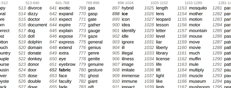 What are BIP39, BIP32, and BIP44? - Vault12