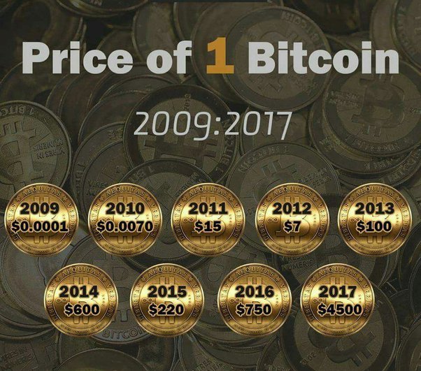 Bitcoin Price History | BTC INR Historical Data, Chart & News (16th March ) - Gadgets 