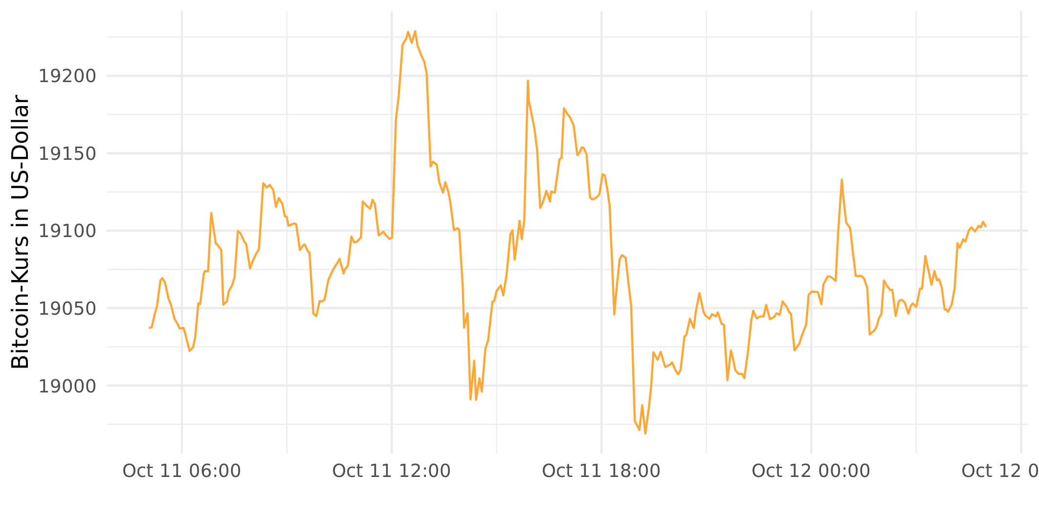 Bitcoin - US dollar (BTC/USD) Free currency exchange rate conversion calculator | CoinYEP