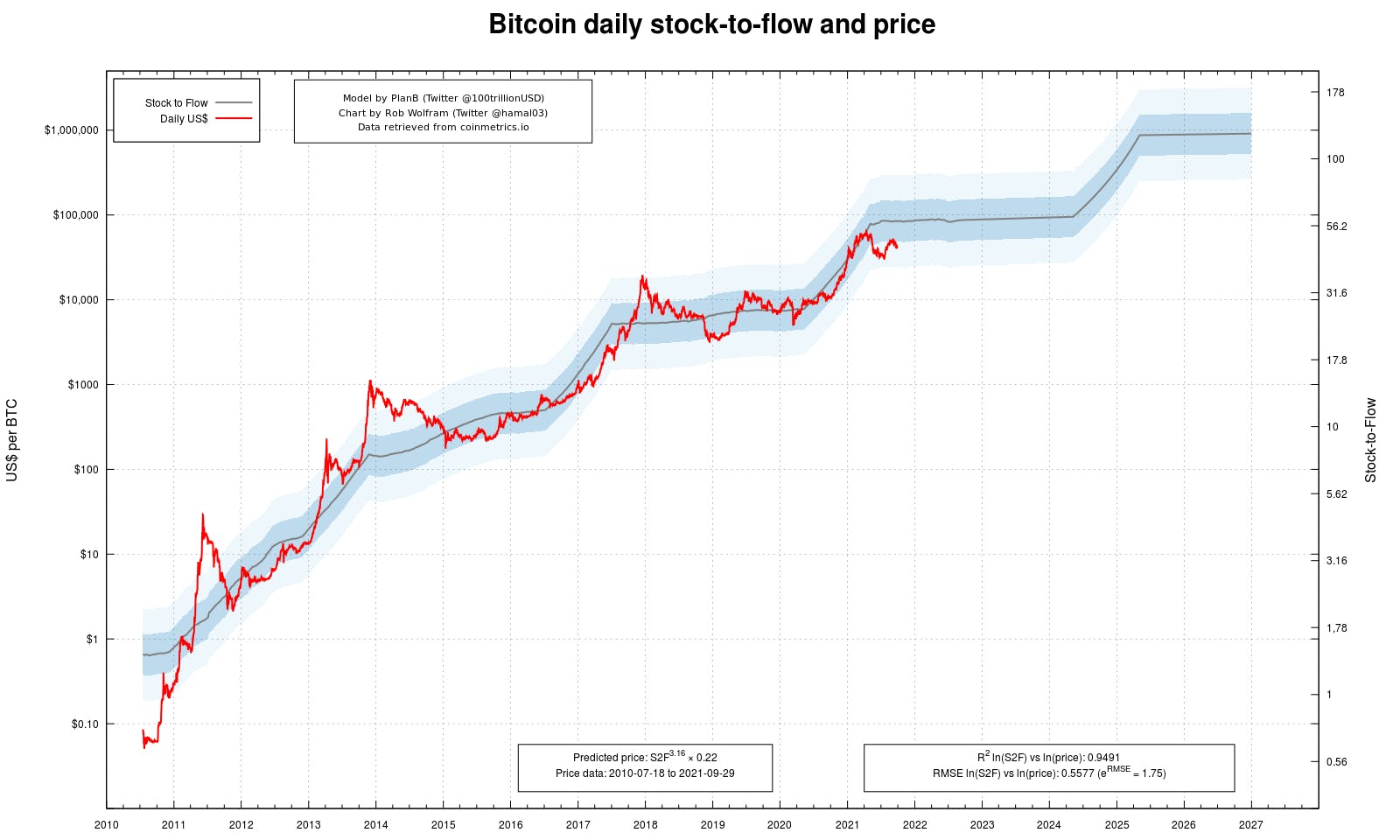 Bitcoin Price Outlook: BTC Could Hit $, by 