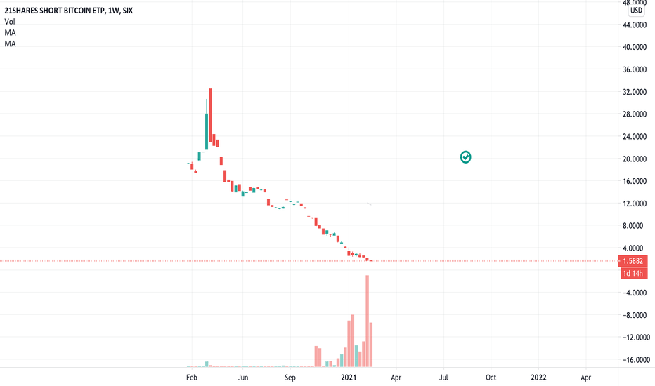 21Shares Short Bitcoin ETP One-pager