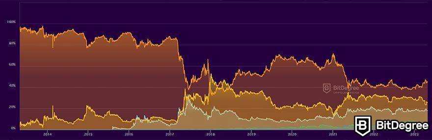 Is Bitcoin dead? | The Daily Star