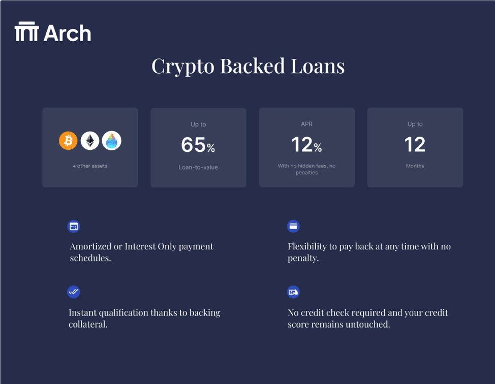 Best Crypto Loans UK - Cheapest Rates Compared