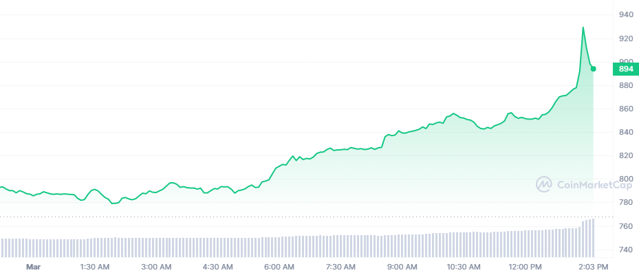 Calculate MKR to INR live today (MKR-INR) | CoinMarketCap