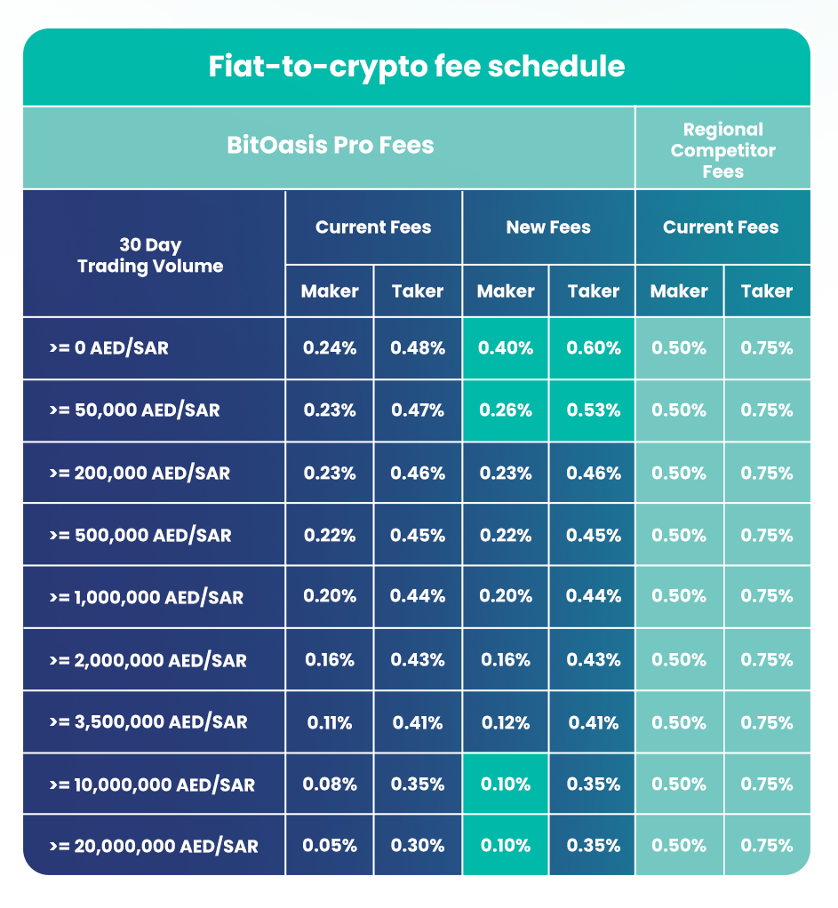 BitOasis overview