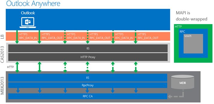 Outlook/Exchange/MAPI integration | OutSystems