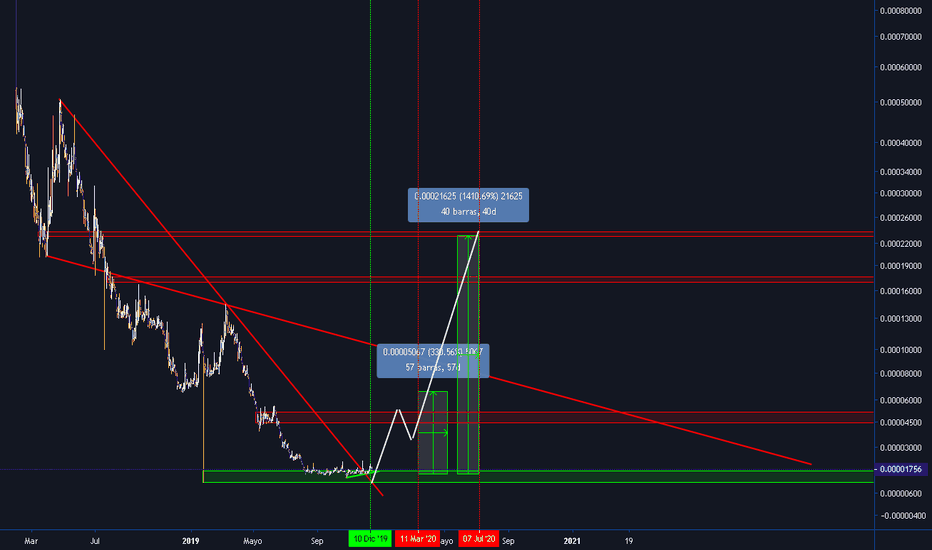 Buy, sell, or earn on Steem - HODLers