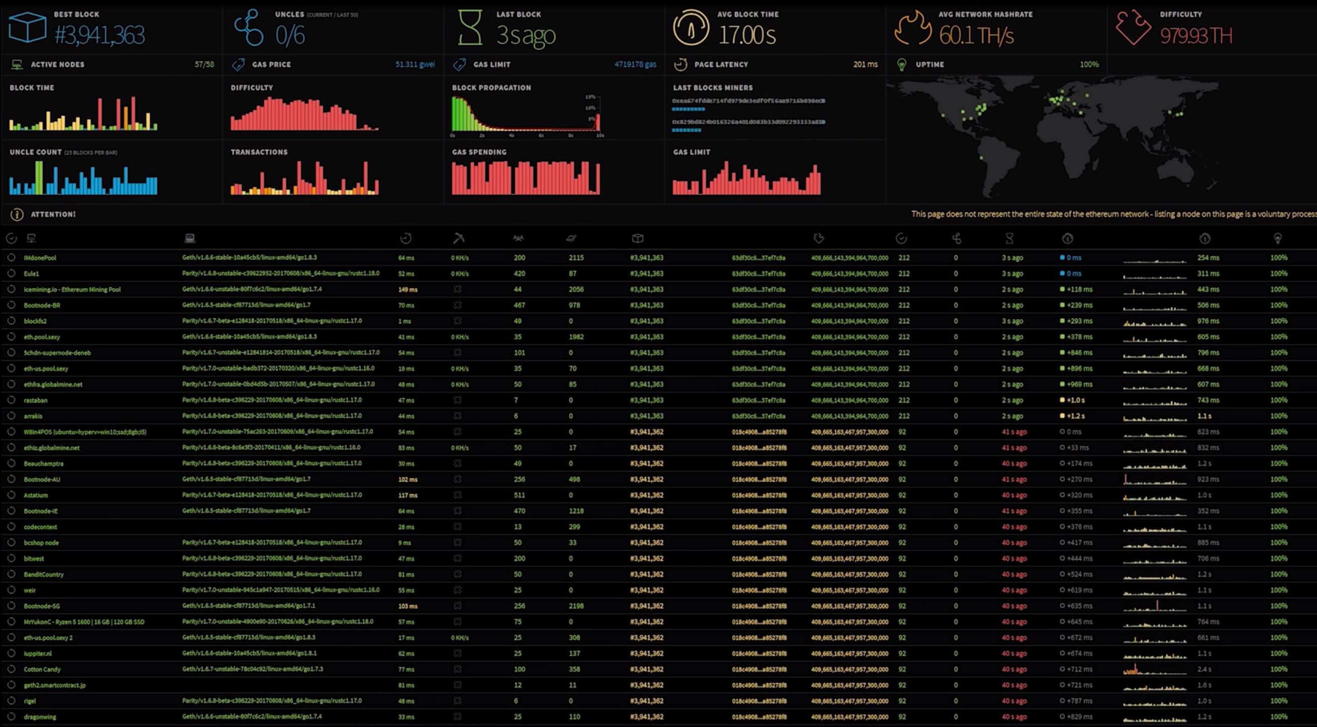 Realtime mining hardware profitability | ASIC Miner Value